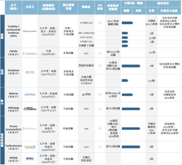 云顶新耀今日正式在港交所上市(图2)