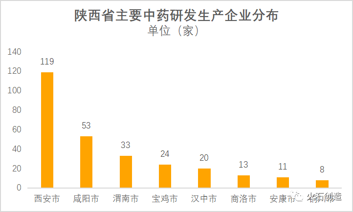 陕西省中医药产业发展现状及优势分析(图2) 陕西省中医药产业发展现状及优势分析(图2)