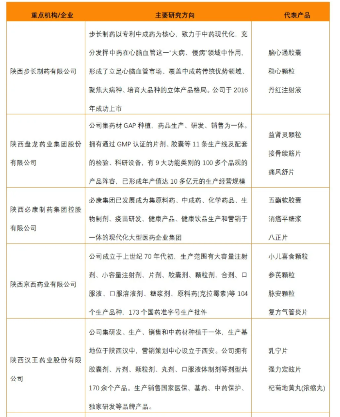 陕西省中医药产业发展现状及优势分析(图3) 陕西省中医药产业发展现状及优势分析(图3)