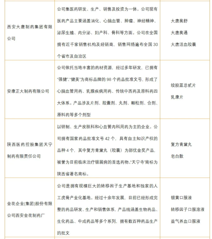 陕西省中医药产业发展现状及优势分析(图4) 陕西省中医药产业发展现状及优势分析(图4)
