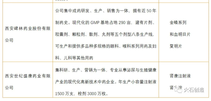 陕西省中医药产业发展现状及优势分析(图5) 陕西省中医药产业发展现状及优势分析(图5)