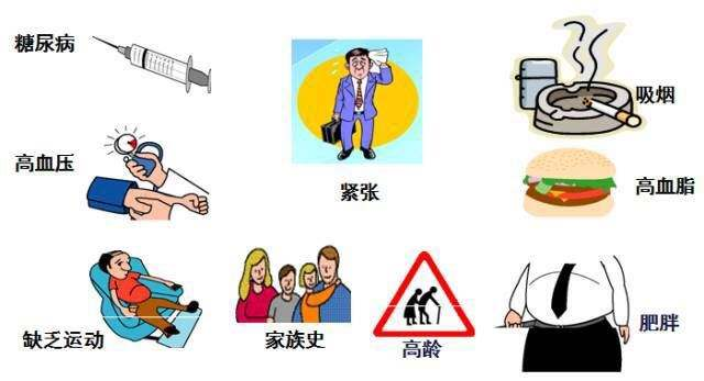 测一测自己是不是心肌梗死高危人群？(图2)