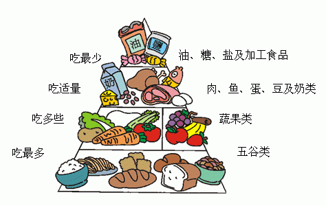 测一测自己是不是心肌梗死高危人群？(图3)