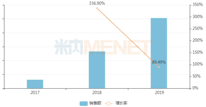 阿斯利康4亿口服降糖药受冲击(图1)
