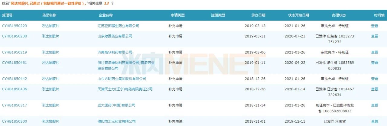 吲达帕胺片“激战”！3家药企同日过评(图2)