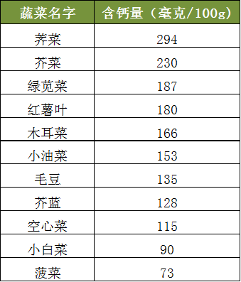 如何补钙？常吃这九种食物同样能补钙(图1)
