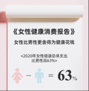 阿里健康:女性的生理生育成本有多高?