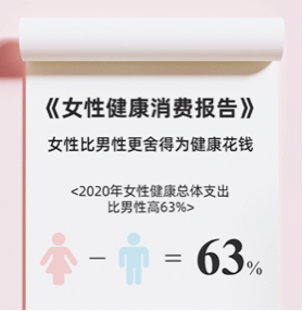 阿里健康:女性的生理生育成本有多高?(图1) 阿里健康:女性的生理生育成本有多高?(图1)