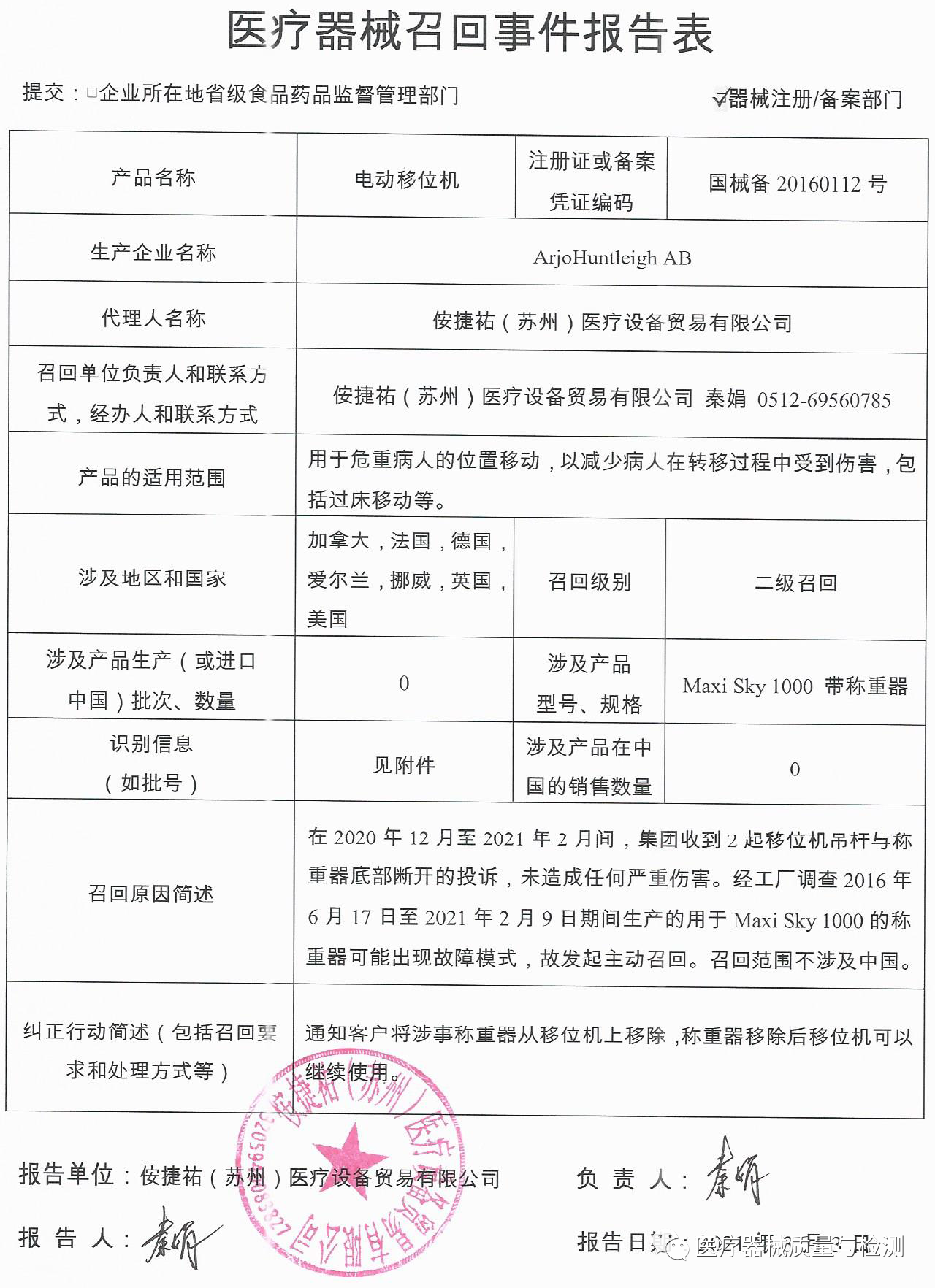 内窥镜、诊疗仪、穿刺器...器械质控不合格(图6)