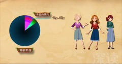15%的小姐姐都会遭遇子宫内膜炎？还有啥症状？