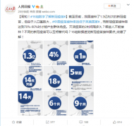 中国疫苗接种率远低于英美国家